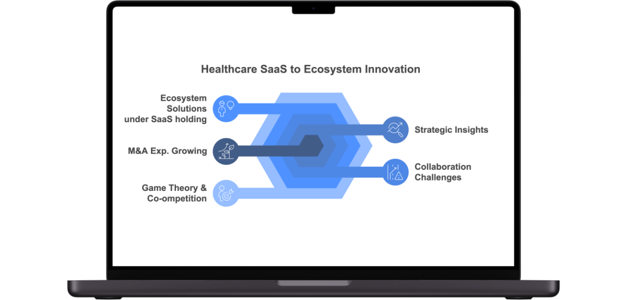 Product Innovation - SaaS Company